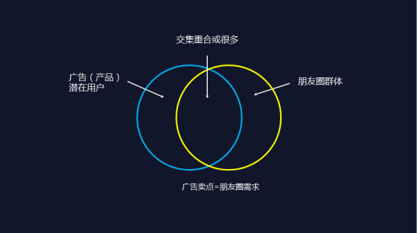 如何看待领导要求员工转发广告到朋友圈这件事？    